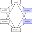 Academic Torrents